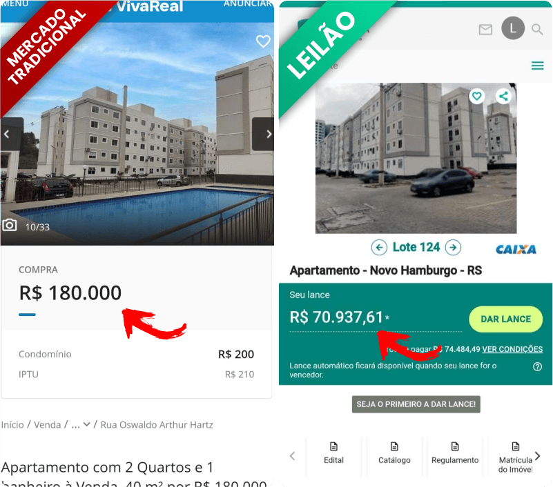 Comparativo de preços Leilão x Mercado