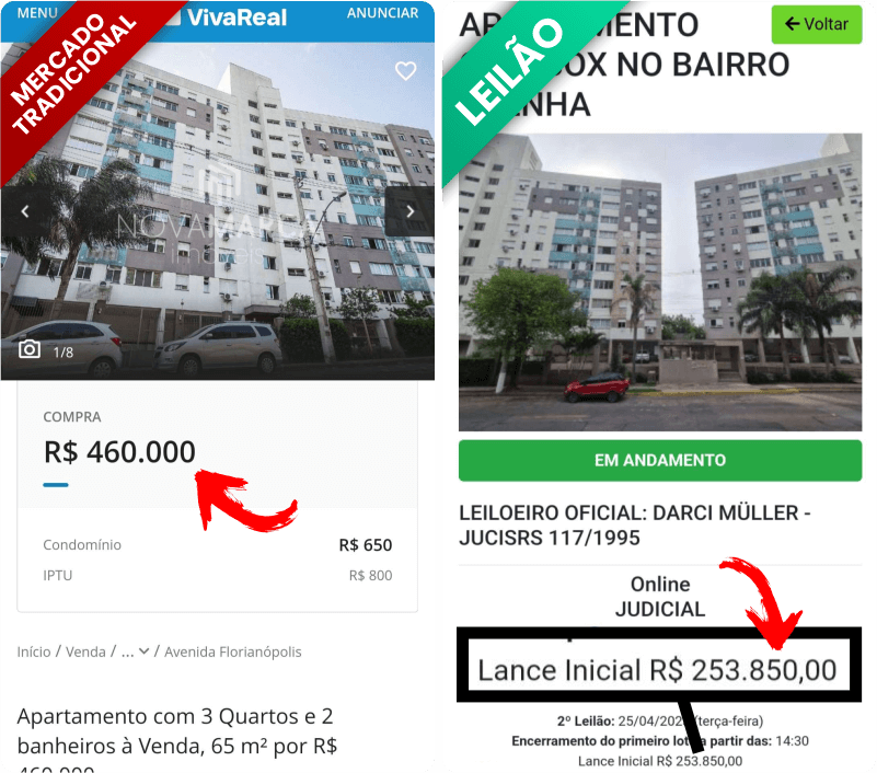 Comparativo de preços Leilão x Mercado
